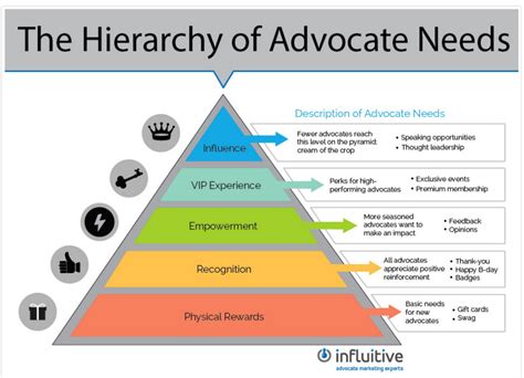 Advocacy Pillars .